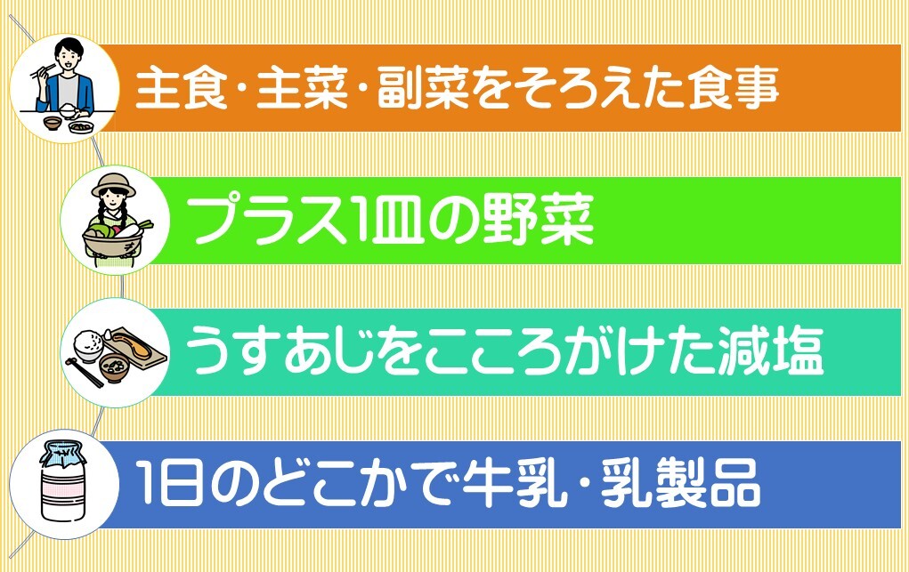 食生活改善普及運動2(HP用) (JPG 151KB)