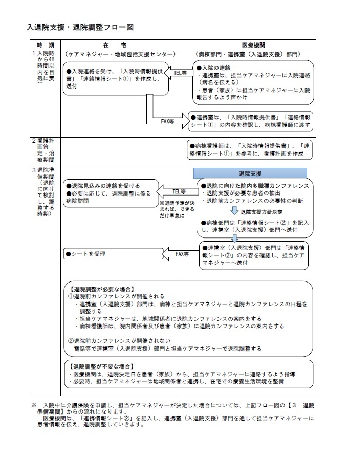 フロー図 (JPG 160KB)