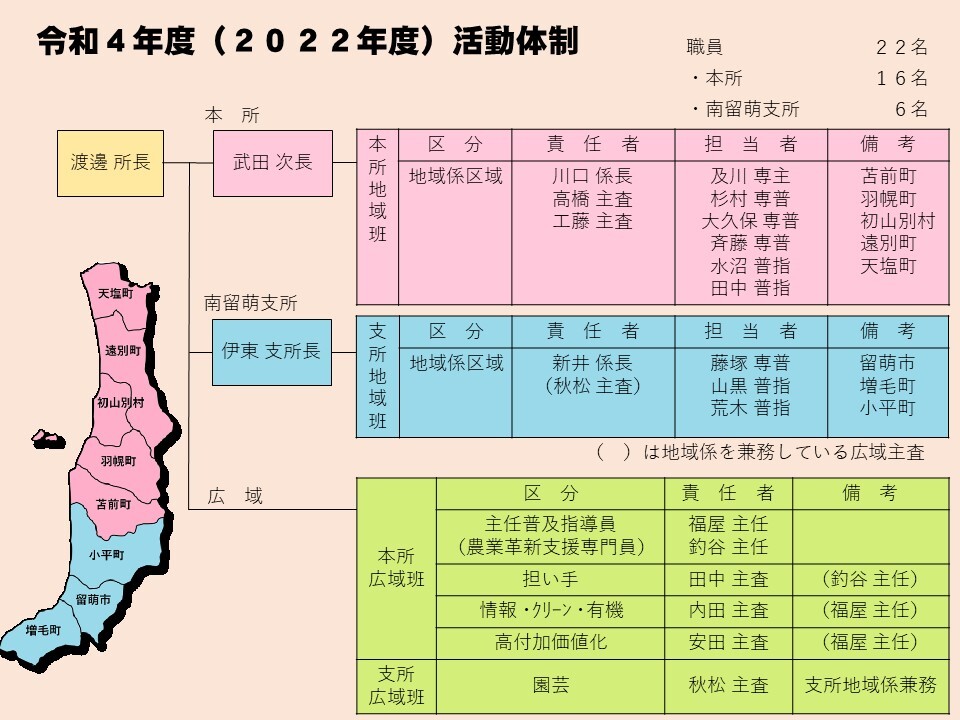 R4活動体制図jpg