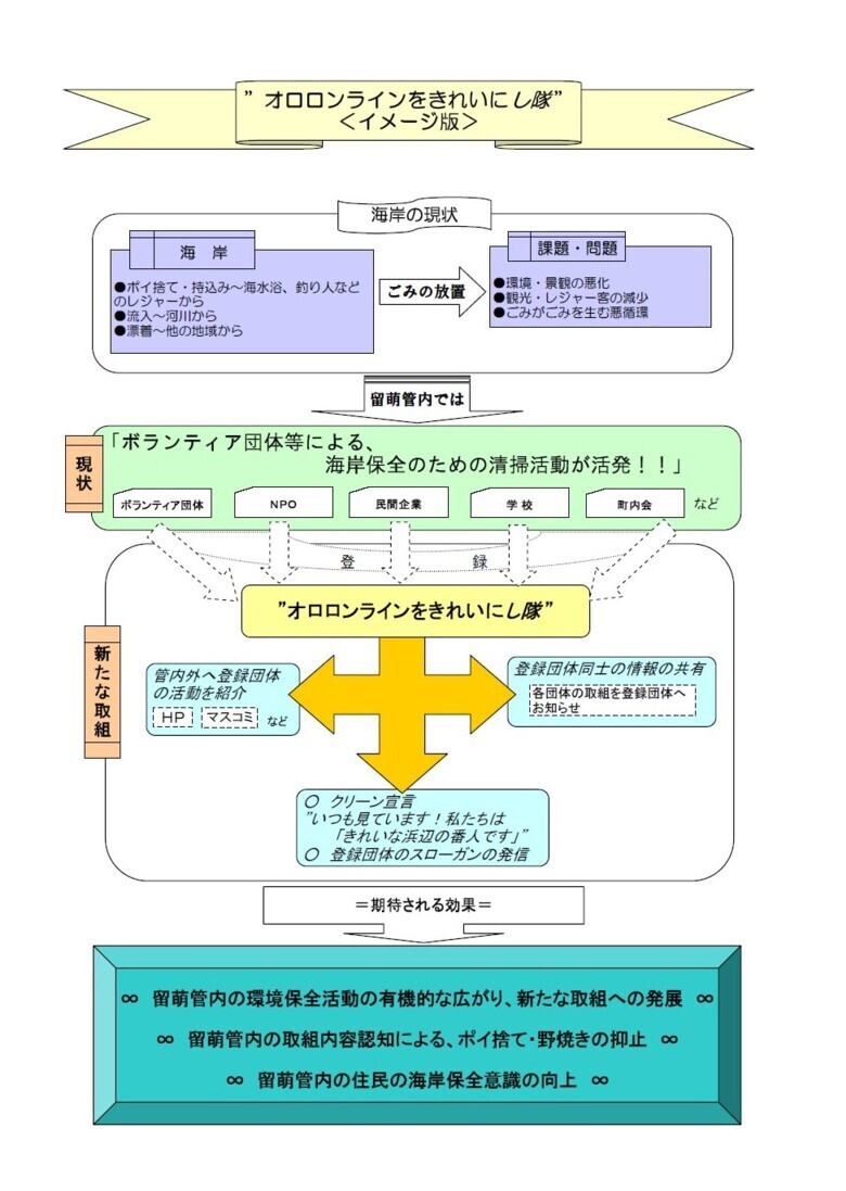 活動イメージ図