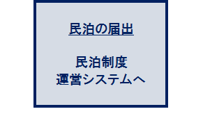 民泊制度運営システム