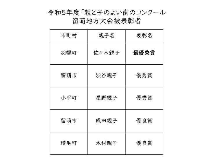 R5親と子表彰 (JPG 38.9KB)