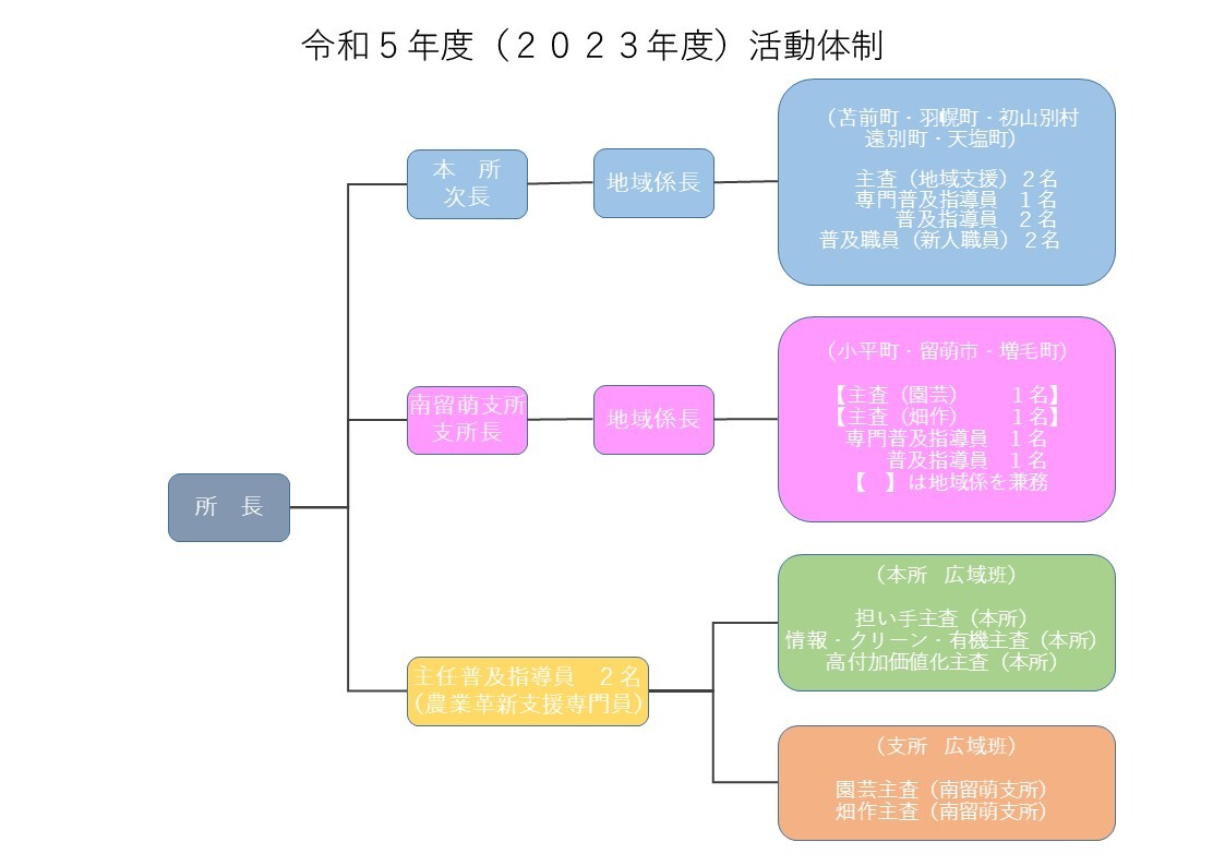 R5活動体制図jpg