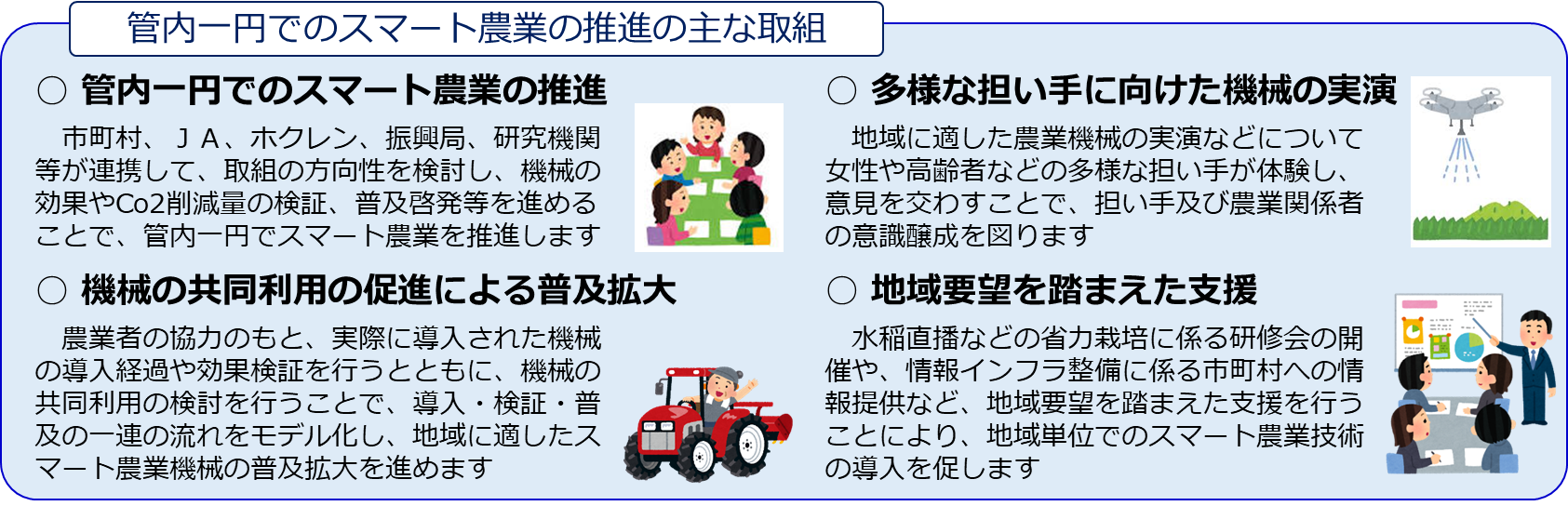 管内一円でのスマート農業の推進の主な取組の図